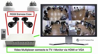 Image result for Camera Screen