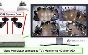 Image result for TV Camera Setting