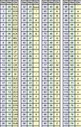 Image result for ASCII Table Prinatble