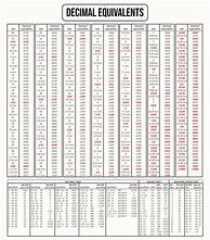 Image result for Drill Tap Decimal Equivalent Chart