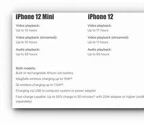 Image result for iPhone XR Battery vs Iphonr 12 Mini