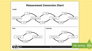 Image result for Metric Conversion Chart Length
