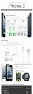 Image result for How Much Does a iPhone 5 Cost