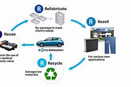 Image result for Electric Car Batteries and the Environment