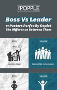 Image result for Boss Leader Poster