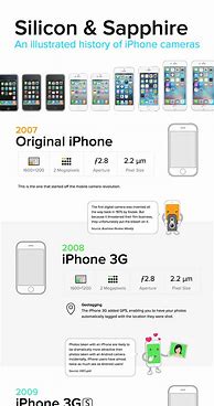Image result for Important iPhone Camera Specs
