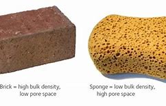 Image result for Bulk Density of Soil Types
