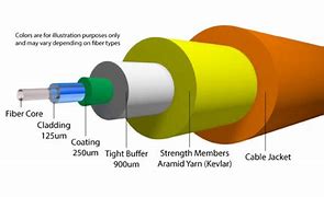 Image result for Fiber Optic Cable with a Curvature in Green Colour Clip Art