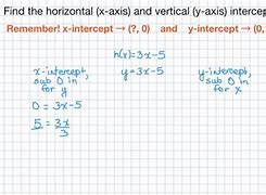 Image result for Horizontal Axis Intercept