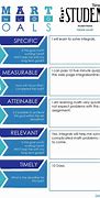Image result for Smart Goal Education Template
