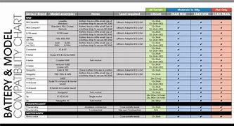 Image result for 96R Battery Compatibility Chart