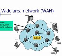 Image result for Wide Area Network Ppt