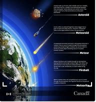 Image result for Comets and Meteors