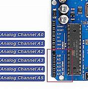 Image result for Analog Pins