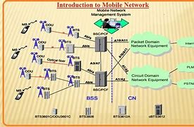 Image result for Samsung N363 Mobile Network Unlock Code Manuel Phone