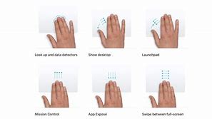 Image result for How to Personal Use Hand Gestures iOS MacBook