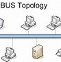 Image result for 4 Types of Topologies