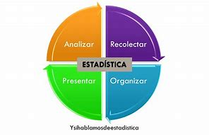 Image result for Que ES La Estadistica