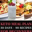 Image result for 1 Week Keto Meal Plan