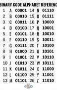 Image result for 5 Bit Binary Code