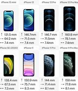 Image result for Same Size Images of iPhone