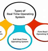 Image result for Real-Time Operating System Picture