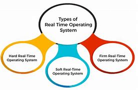 Image result for Real-Time Oprating System in Operating Systems Photos HD