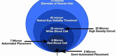 Image result for How Much Is a Micron