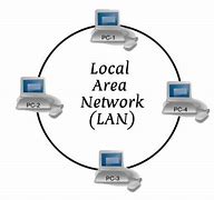 Image result for Local Area Network Word