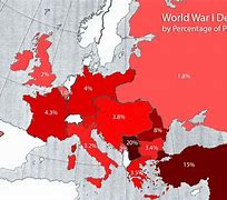 Image result for Death Toll of WW1