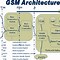 Image result for GSM Network Architecture and Mobile Subscribers