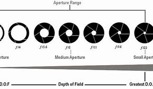 Image result for iPhone 10 Camera Resolution