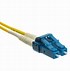 Image result for Single Mode LC Fiber Optic Cable