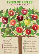 Image result for Sweetness of Apple's Chart