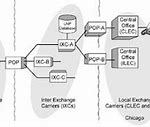 Image result for Incumbent Local Exchange Carrier