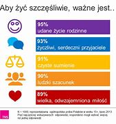 Image result for co_oznacza_zygi