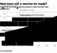 Image result for Timeline for Vaccine Development