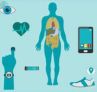 Image result for Future Wearable Tech