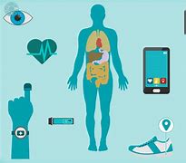 Image result for Wearable Technology Industry