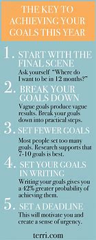Image result for Goals for New Year Collage