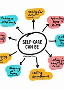 Image result for Benefits of Self Care