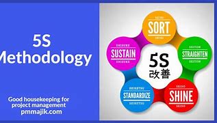 Image result for 5S Project Outlook