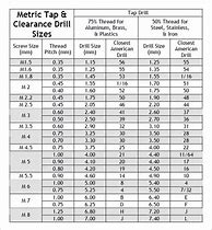 Image result for Standard Metric Drill Sizes