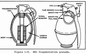 Image result for M67 Baseball Grenade