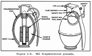 Image result for M67 Frag Meme