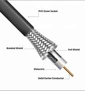Image result for Coaxial Cable Termination