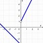 Image result for Piecewise Function Graph Examples
