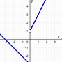 Image result for Standard Piecewise Graph