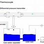 Image result for Thermal Mass Flow Meter