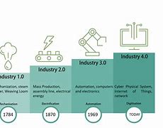Image result for Process Industry